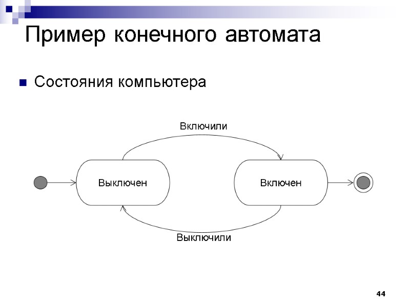 44 Пример конечного автомата Состояния компьютера Выключен Включен Включили Выключили